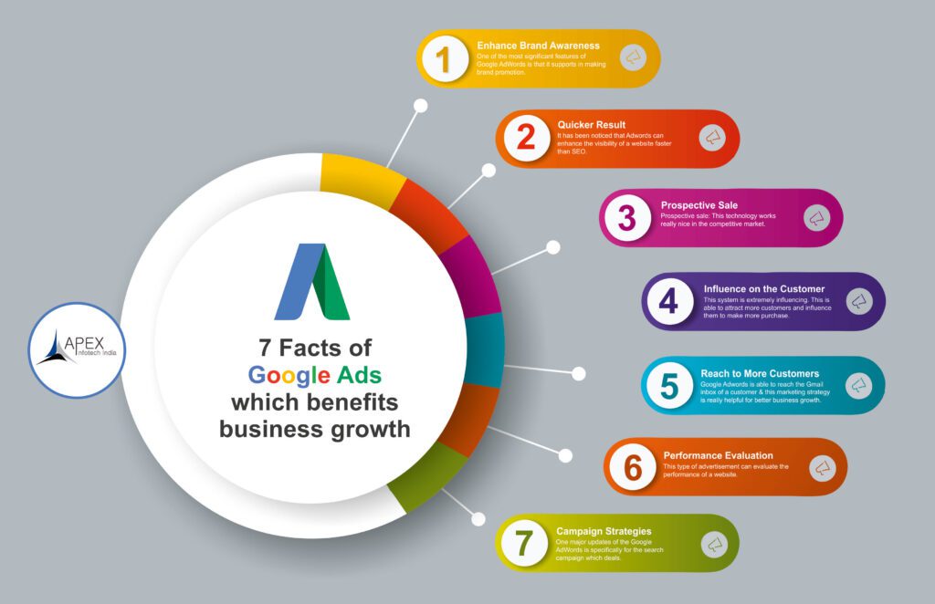 how to use google ads for business